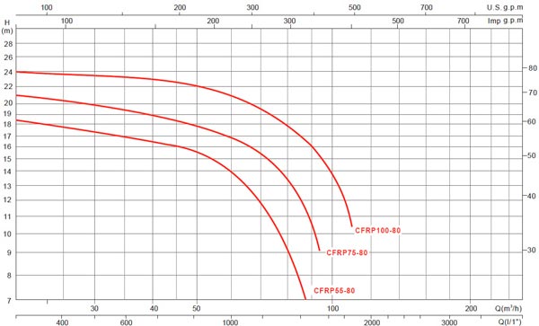 cfrp 5575100 grafic