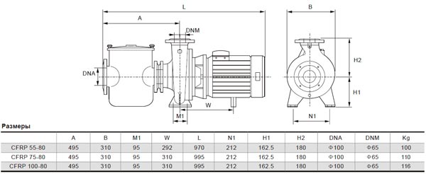 cfrp 5575100 razmeri