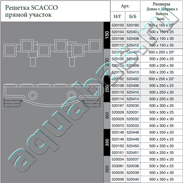 Dimensions SCACCO 1