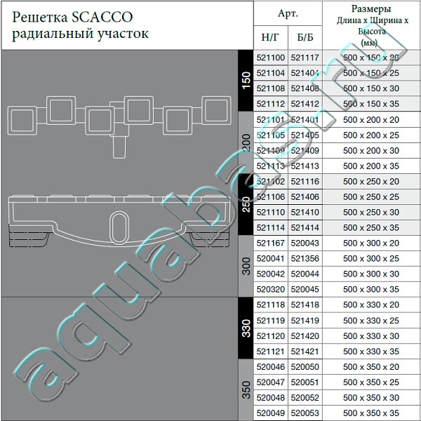 Dimensions SCACCO 2
