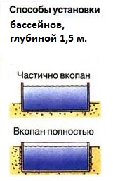 sposobi ustanovki 15