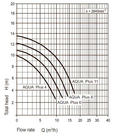 aqua plus shema 2