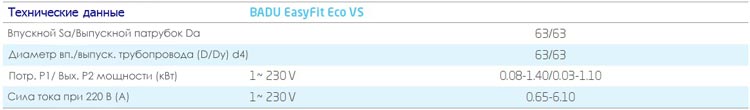 teh fit eco vs