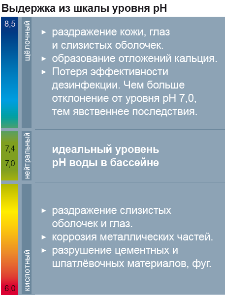 chem ph 2