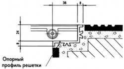 Опорный профиль решетки из ABS-пластика
