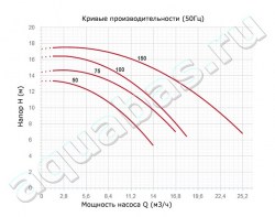 Насос Espa Silen S 75 15M